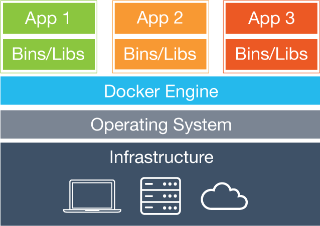 Como instalar o Docker Desktop