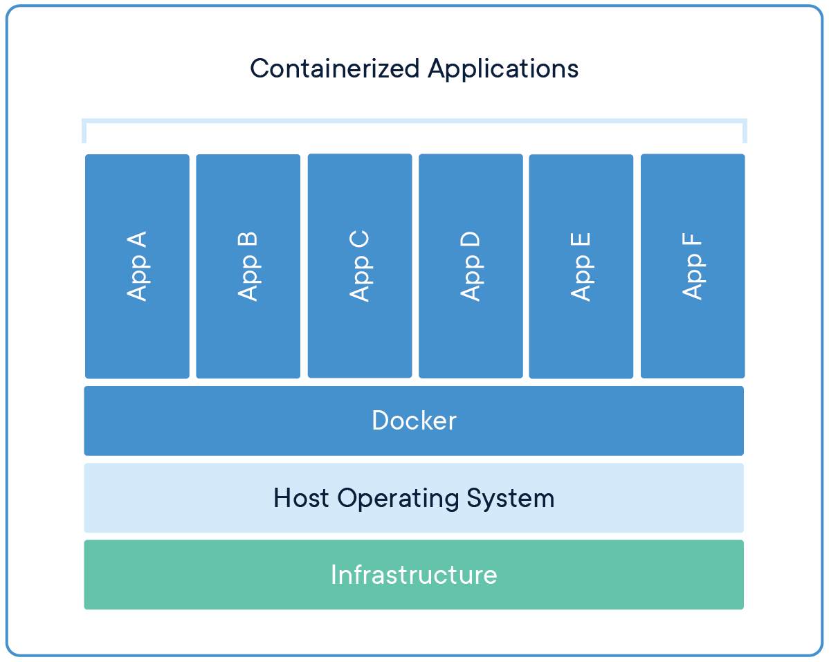 Docker Hub: Guia completo para iniciantes