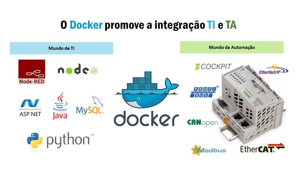 Docker vs. Máquinas Virtuais: Qual a melhor escolha?