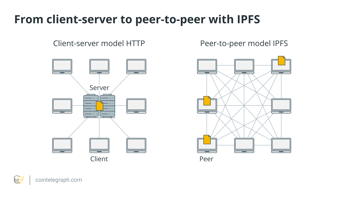 o que é ipfs