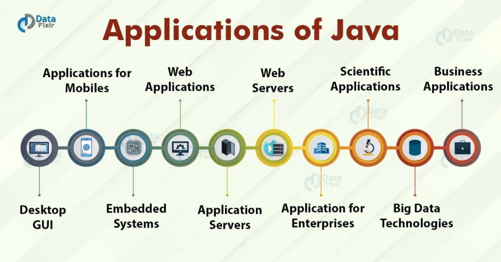 Java vs. JavaScript: Qual escolher para o seu projeto?