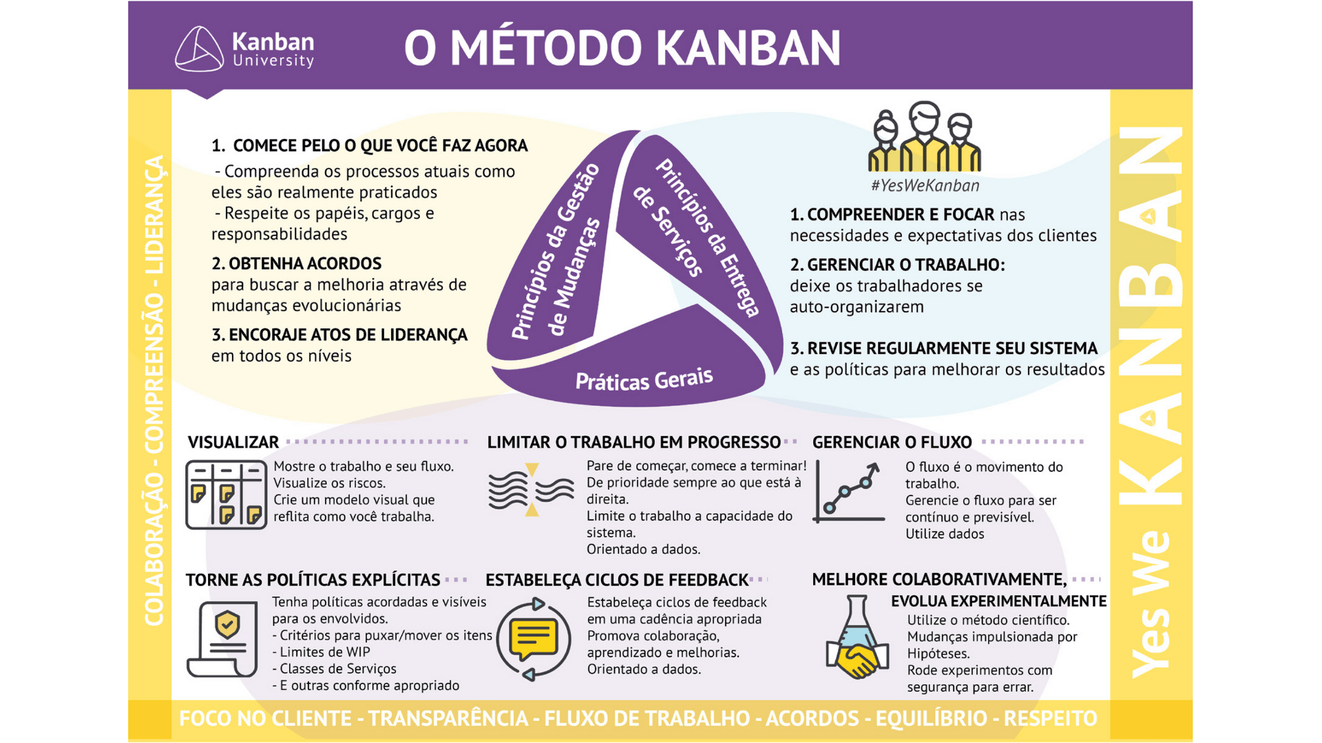Kanban vs. Scrum: Qual a Melhor Metodologia?
