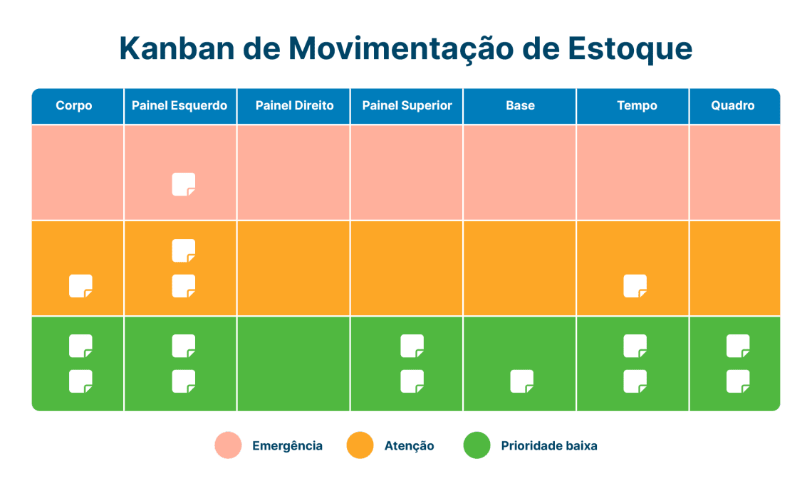 Como Implementar Kanban na sua Equipe