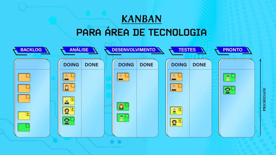 Kanban vs. Scrum: Qual a Melhor Metodologia?