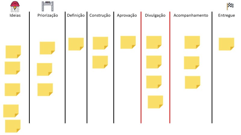 Benefícios do Kanban para a Produtividade