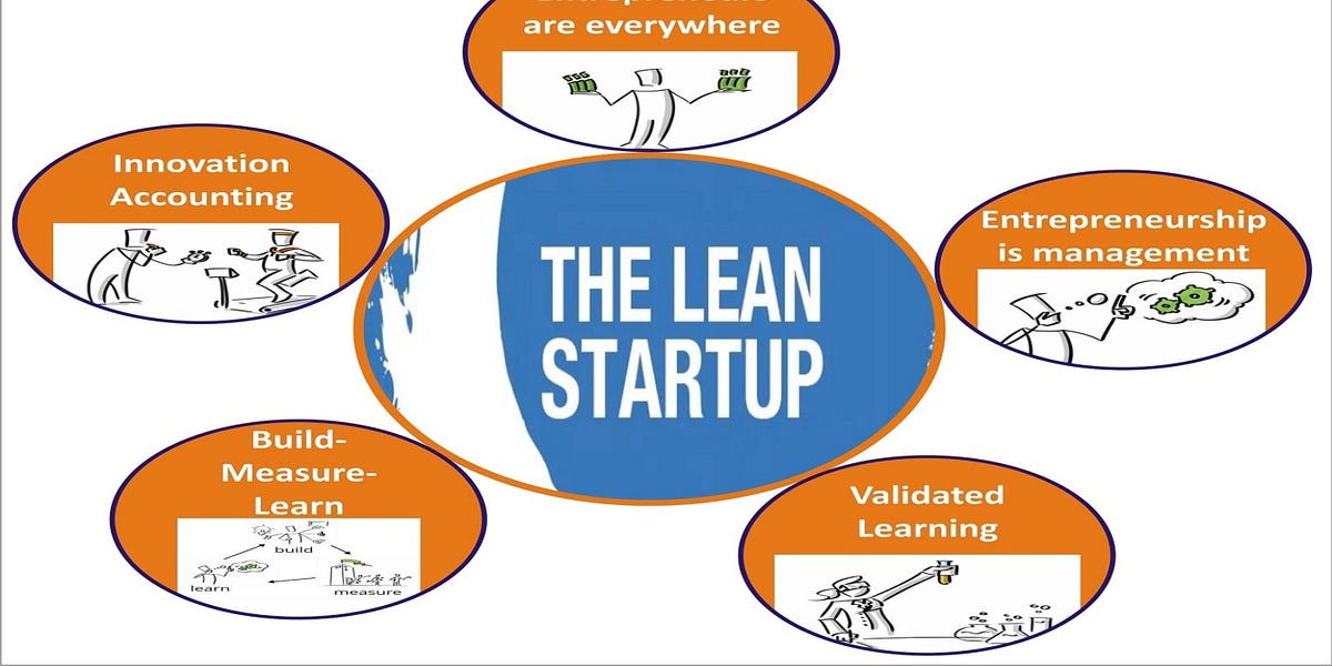 Como Aplicar o Lean Startup na Sua Empresa: Um Guia Prático