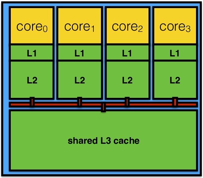 o que é memória cache