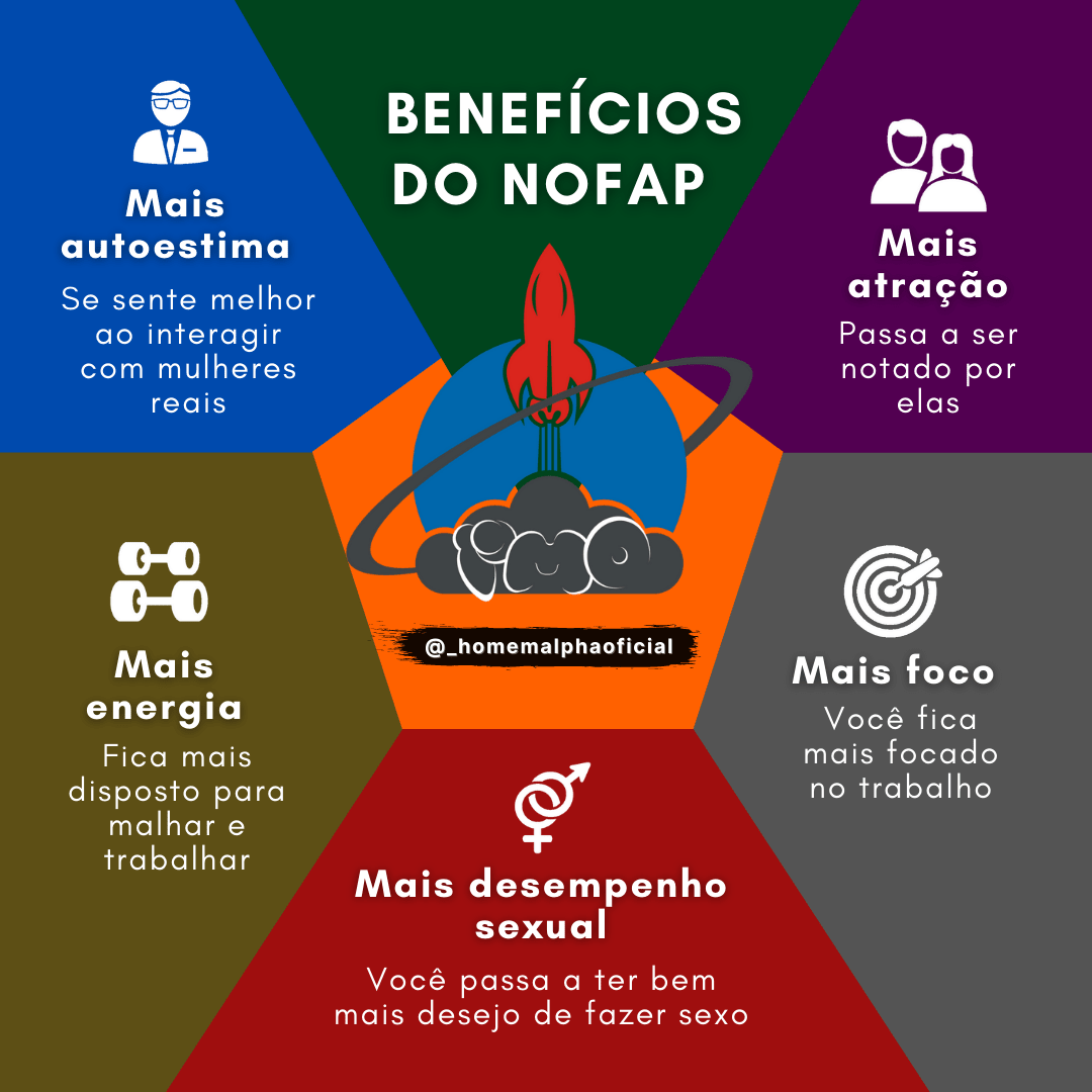 o que é nofap