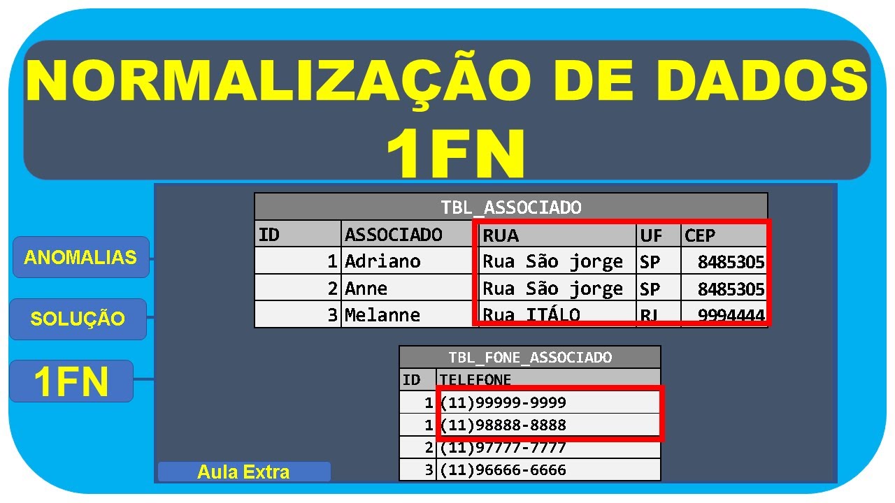 o que é normalização de dados