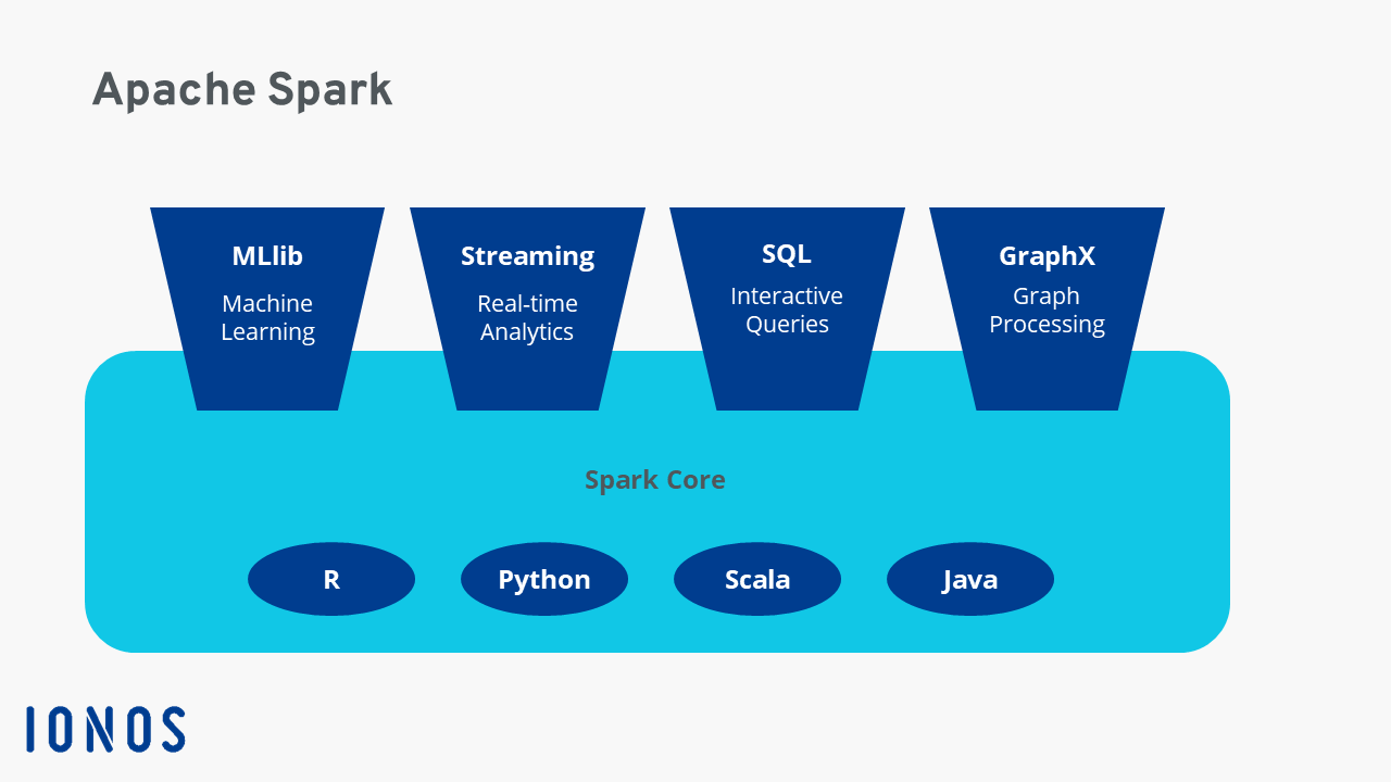 MLlib: Dominando Machine Learning com Apache Spark