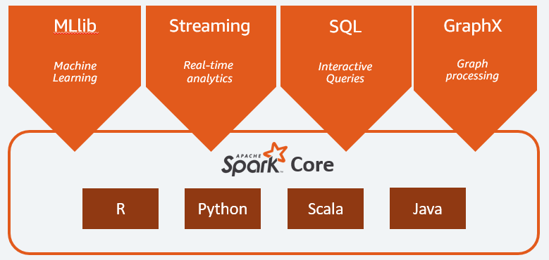 Spark Streaming: Processando Dados em Tempo Real