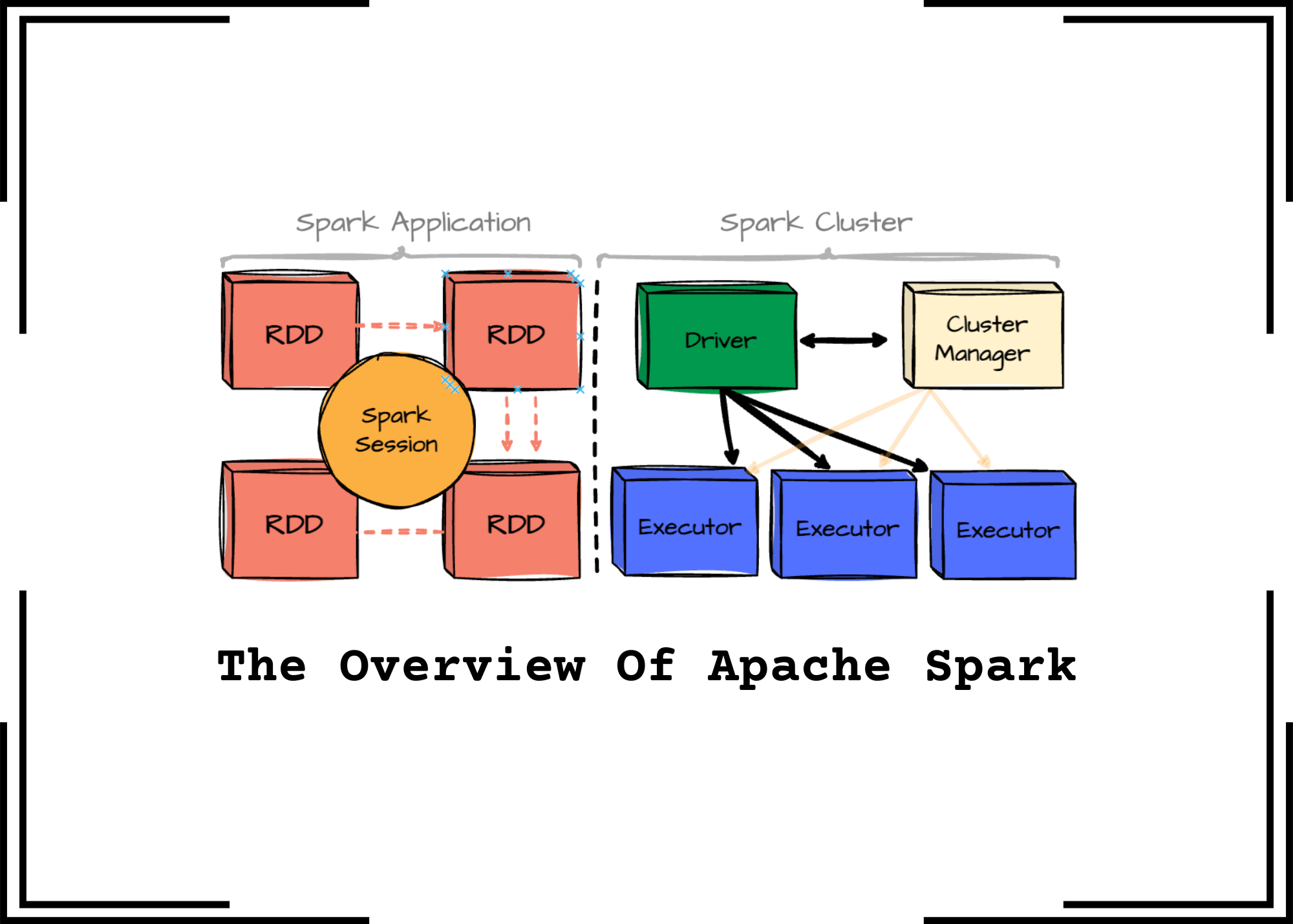 Comparativo: Apache Spark vs. Hadoop MapReduce