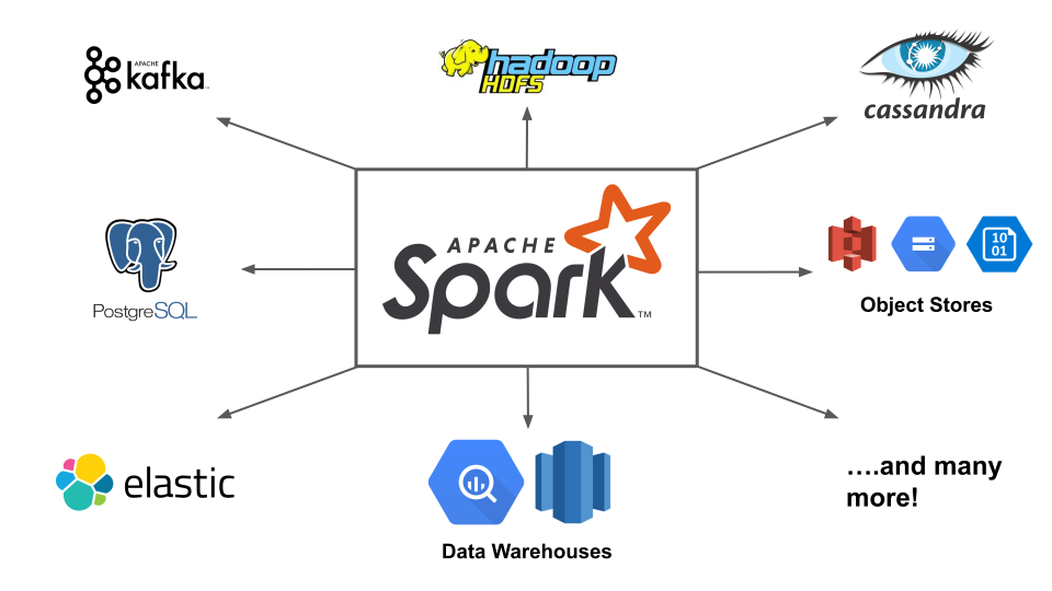o que é o apache spark