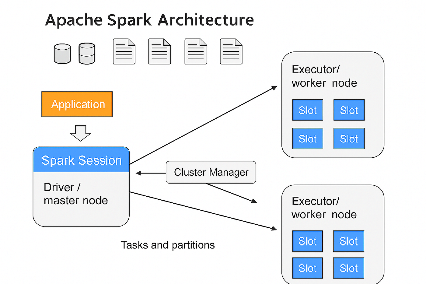 Guia Completo de PySpark para Análise de Dados