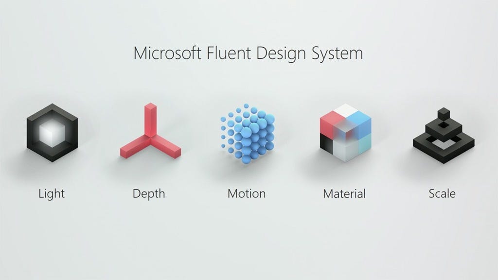Guia Completo: Como Aplicar os Pilares do Fluent Design em Seus Projetos