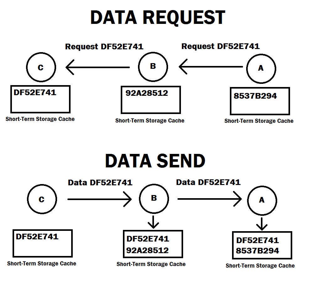 melhores redes anonimas como freenet