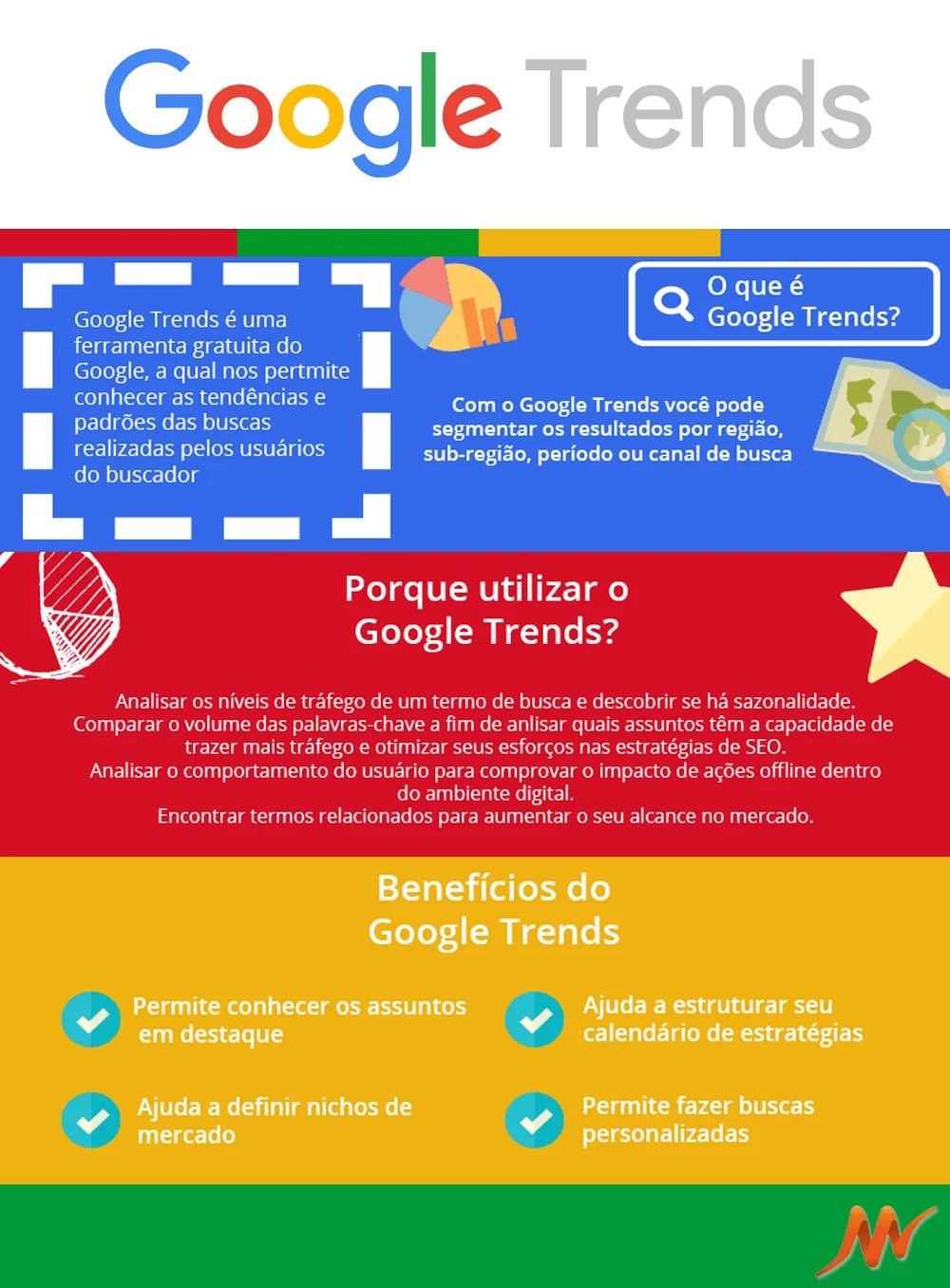 o que é o google trends