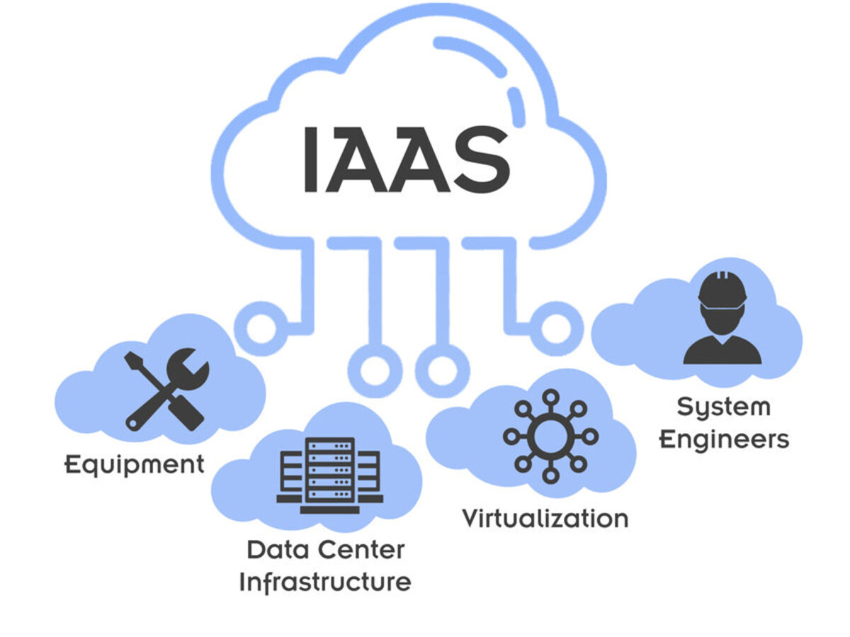 exemplos de provedores de iaas