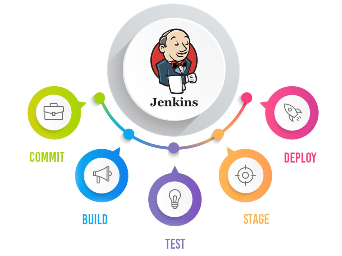 Automatizando Testes com Jenkins: Estratégias e Melhores Práticas