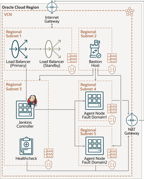 Criando seu Primeiro Pipeline Jenkins: Um Tutorial Prático de CI/CD