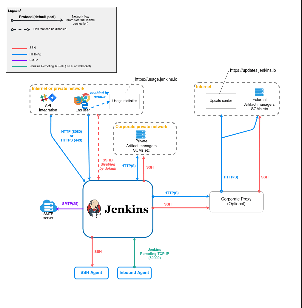 Os Melhores Plugins Jenkins para Otimizar seu Workflow DevOps