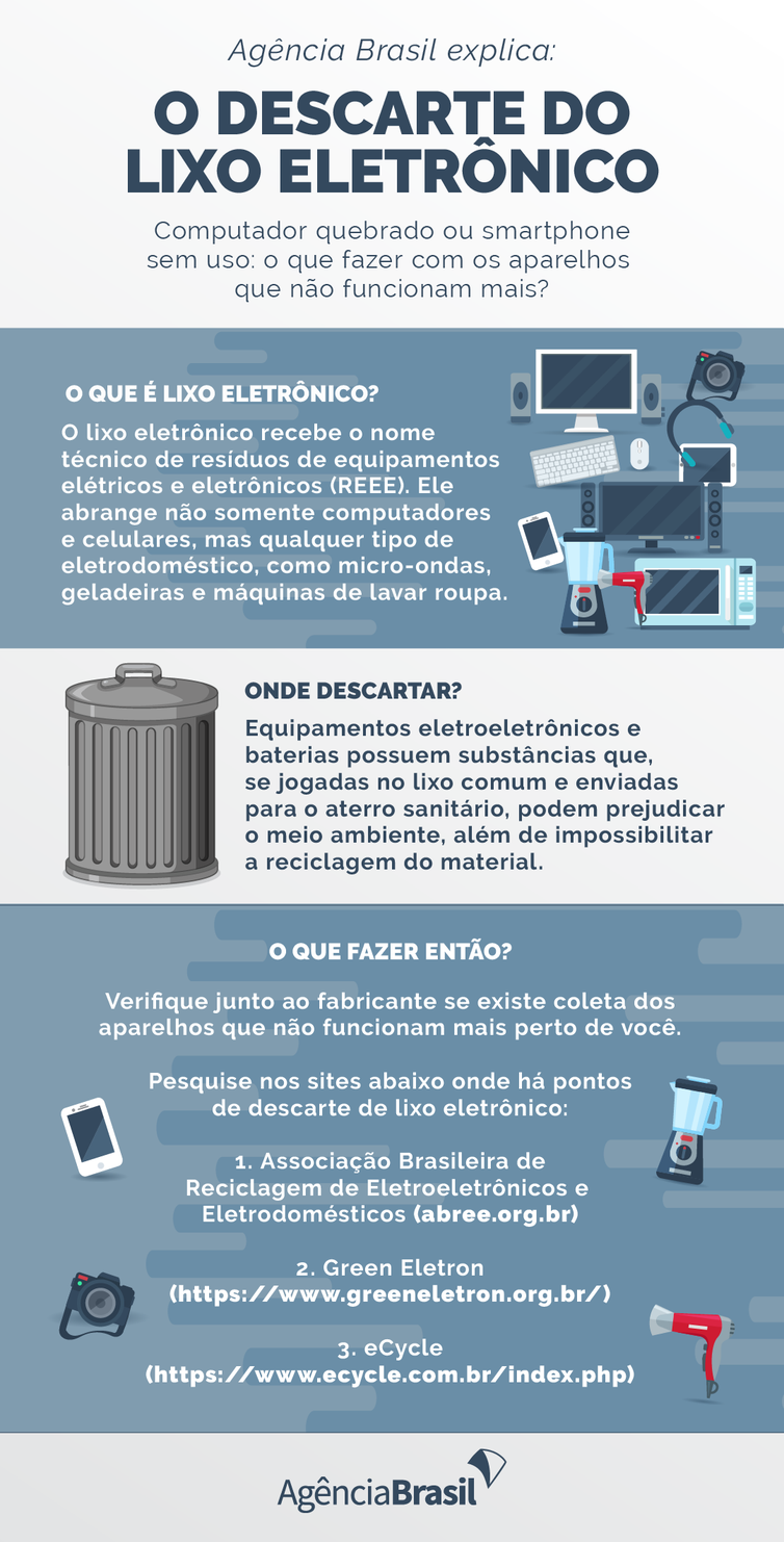 5 Materiais Perigosos Presentes no Lixo Eletrônico