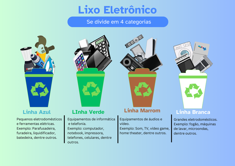 Guia Completo de Pontos de Coleta de Eletrônicos por Estado