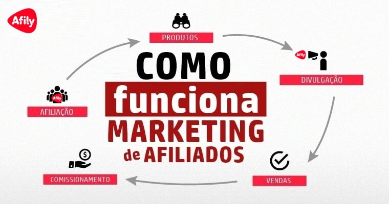o que é o marketing de afiliados