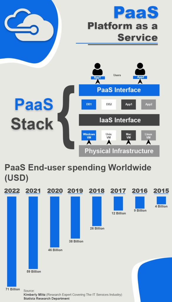 5 ideias de títulos:
1. PaaS vs. IaaS vs. SaaS: Qual a melhor opção para o seu negócio?
2. Desmistificando o PaaS: Um guia completo para desenvolvedores.
3. Como o PaaS acelera o desenvolvimento e a implantação de aplicações.
4. Os 5 principais provedores de PaaS do mercado em 2024.
5. Segurança e escalabilidade no PaaS: O que você precisa saber.