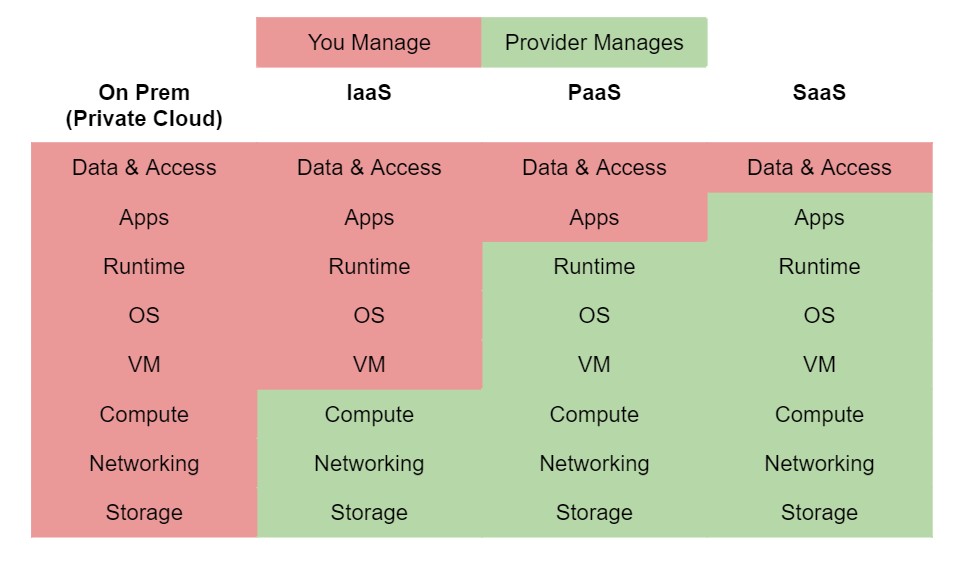 5 ideias de títulos:
1. PaaS vs. IaaS vs. SaaS: Qual a melhor opção para o seu negócio?
2. Desmistificando o PaaS: Um guia completo para desenvolvedores.
3. Como o PaaS acelera o desenvolvimento e a implantação de aplicações.
4. Os 5 principais provedores de PaaS do mercado em 2024.
5. Segurança e escalabilidade no PaaS: O que você precisa saber.