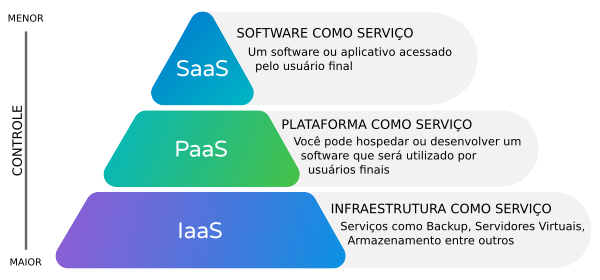 o que é o paas