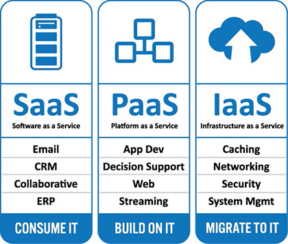 5 ideias de títulos:
1. PaaS vs. IaaS vs. SaaS: Qual a melhor opção para o seu negócio?
2. Desmistificando o PaaS: Um guia completo para desenvolvedores.
3. Como o PaaS acelera o desenvolvimento e a implantação de aplicações.
4. Os 5 principais provedores de PaaS do mercado em 2024.
5. Segurança e escalabilidade no PaaS: O que você precisa saber.