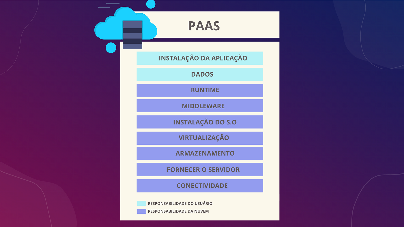 5 ideias de títulos:
1. PaaS vs. IaaS vs. SaaS: Qual a melhor opção para o seu negócio?
2. Desmistificando o PaaS: Um guia completo para desenvolvedores.
3. Como o PaaS acelera o desenvolvimento e a implantação de aplicações.
4. Os 5 principais provedores de PaaS do mercado em 2024.
5. Segurança e escalabilidade no PaaS: O que você precisa saber.