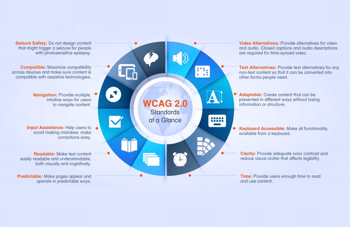 o que é o padrão wcag