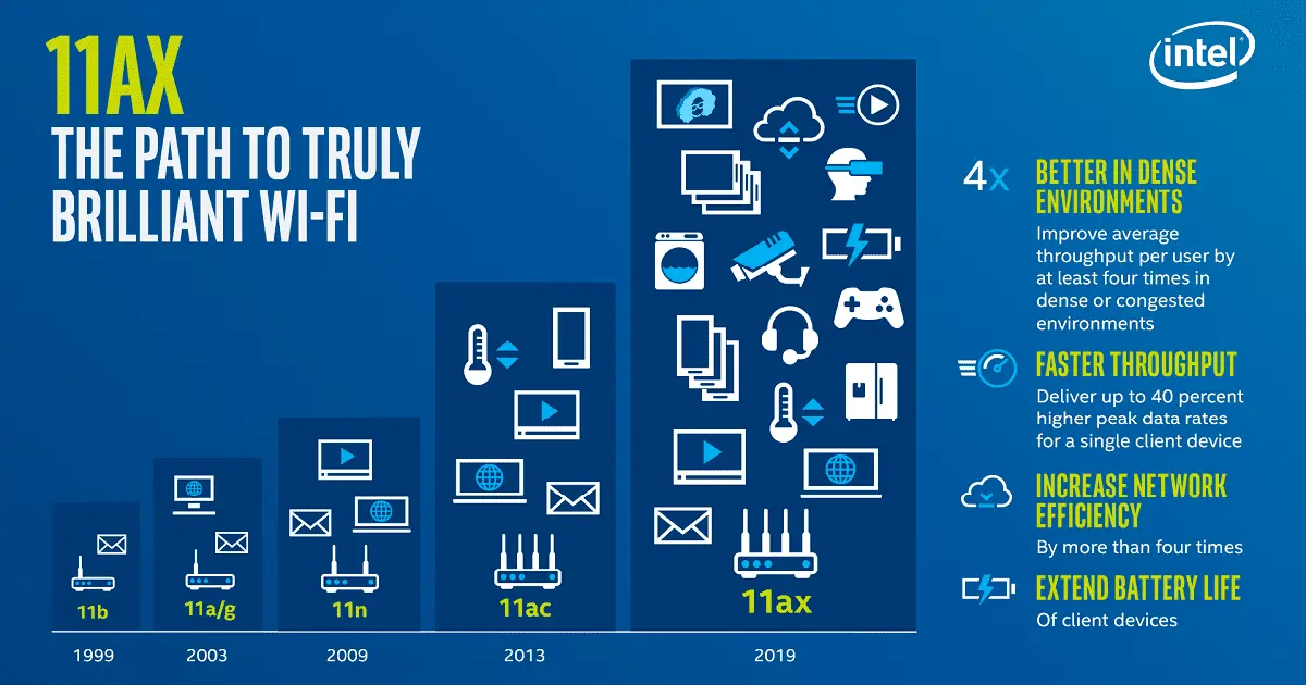 o que é o padrão wi-fi 6