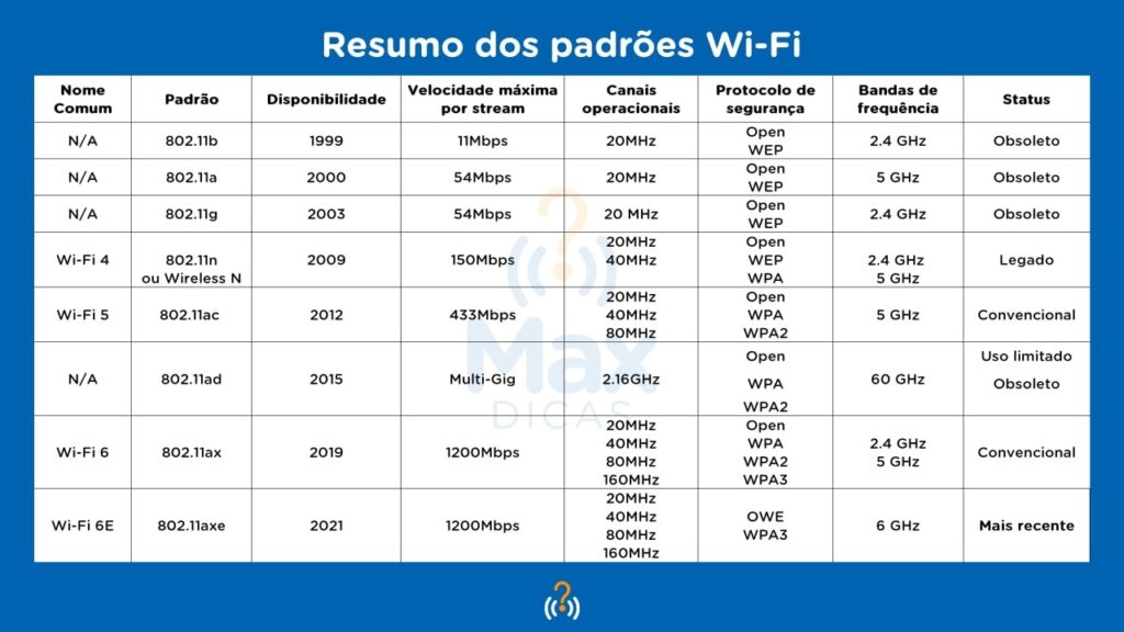 melhores roteadores wifi 6 para casa