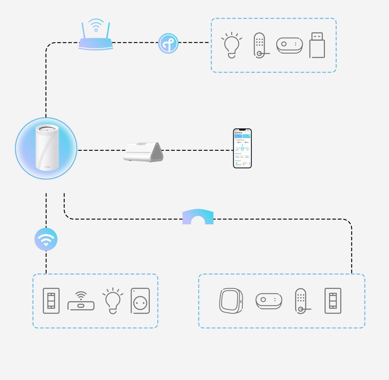 Matter vs. Outros Protocolos: Qual a Melhor Escolha para Sua Casa?