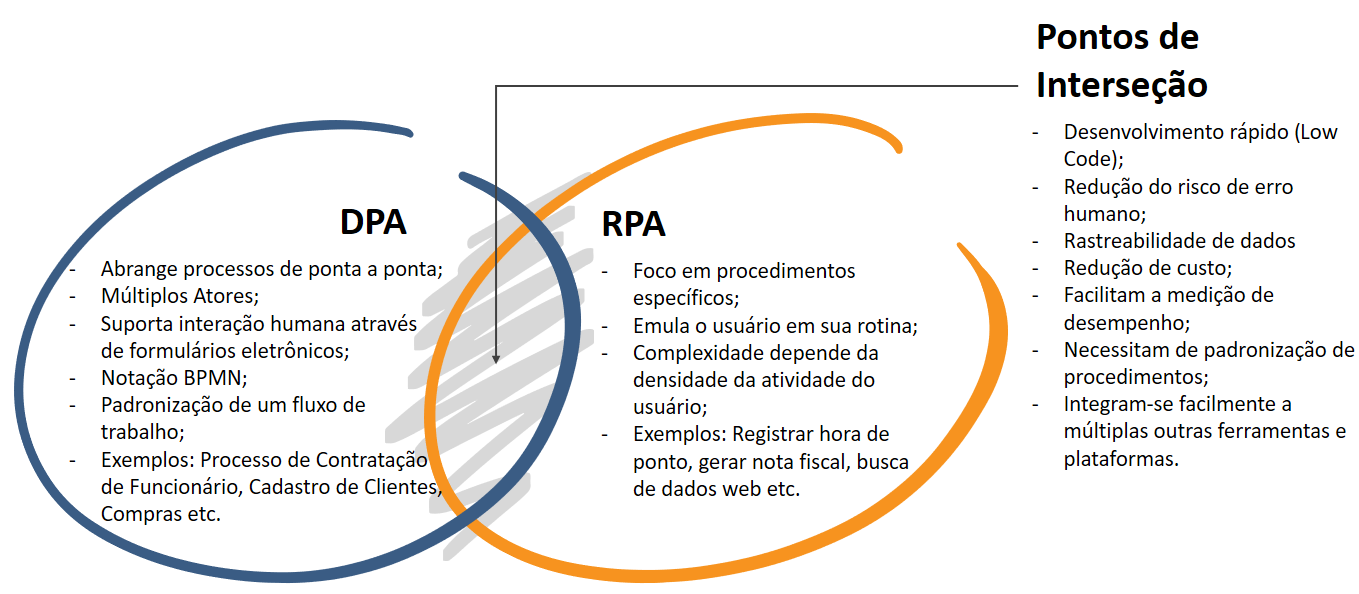 Benefícios da Automação Robótica de Processos para o seu negócio