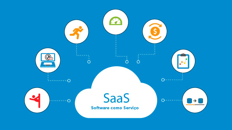 SaaS vs. IaaS vs. PaaS: Entenda as diferenças