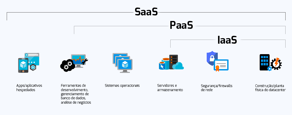 Como escolher a melhor solução SaaS para sua empresa