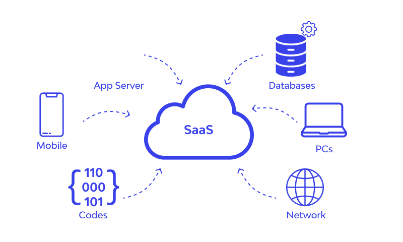 As 10 ferramentas SaaS essenciais para aumentar a produtividade