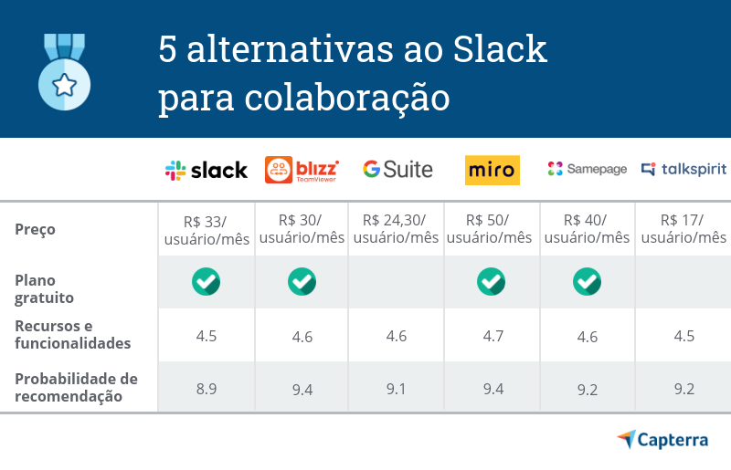 slack para empresas