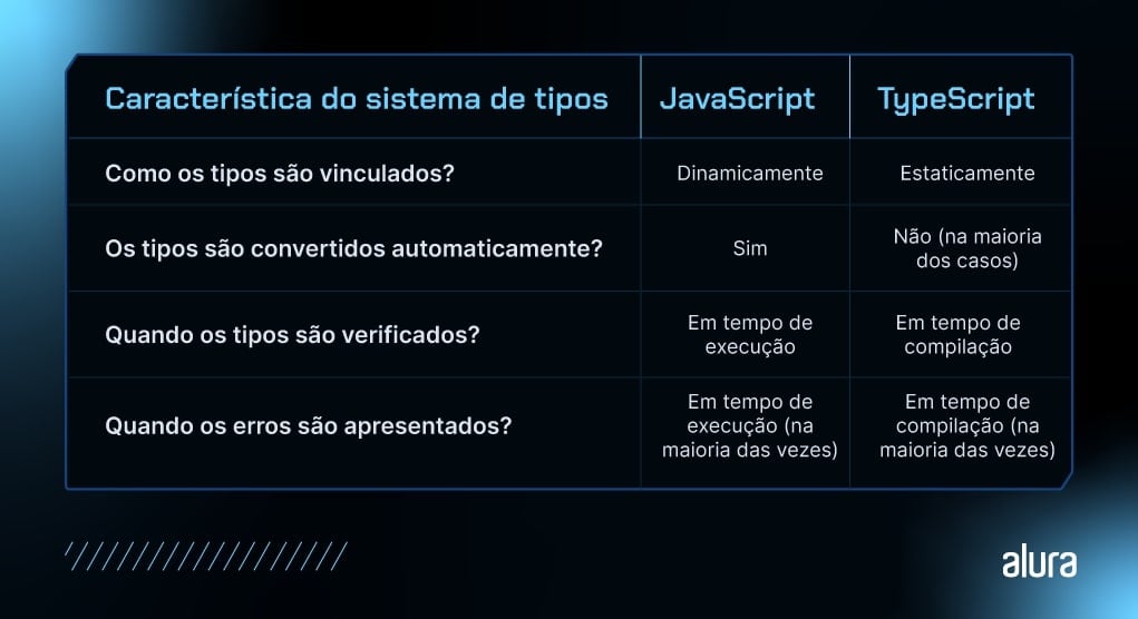 vantagens do typescript