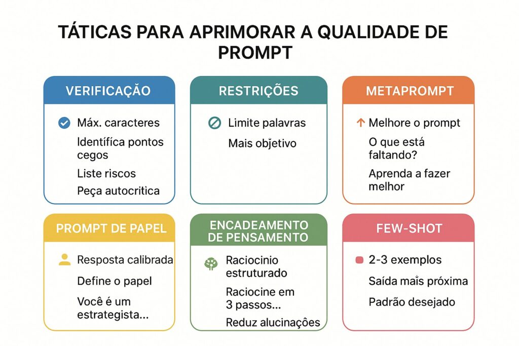 erros comuns ao criar prompts para inteligência artificial