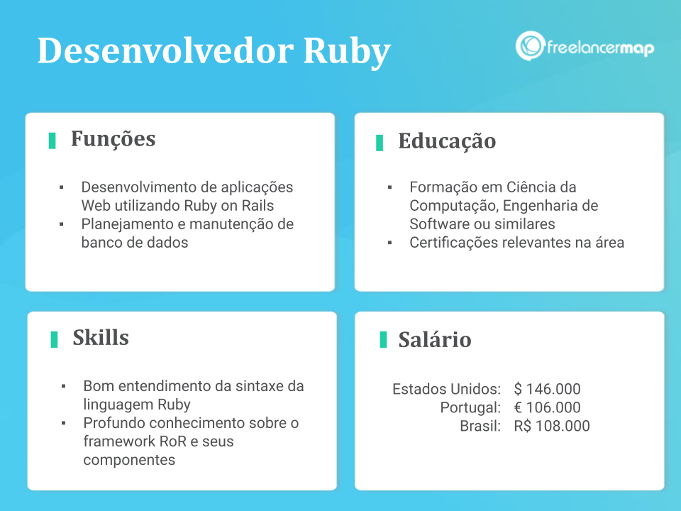 diferença ruby vs ruby on rails