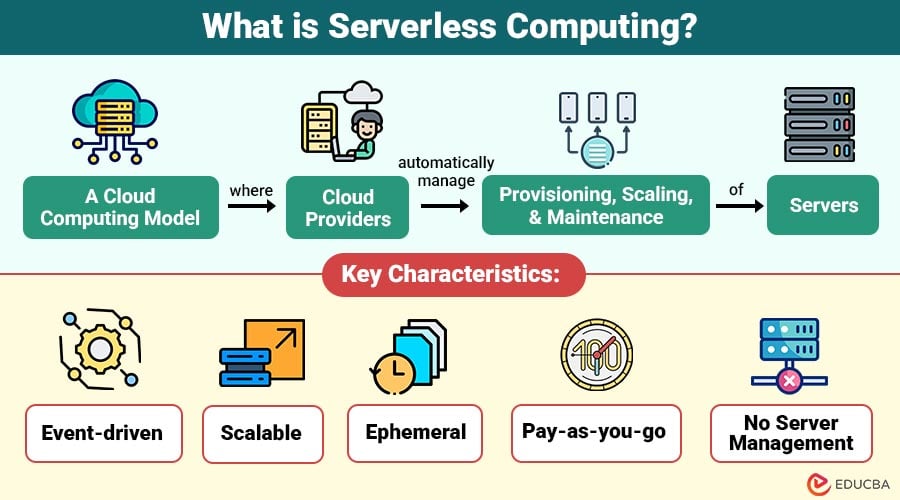 1. O que é Serverless: Um Guia Completo para Iniciantes
2. Vantagens e Desvantagens da Arquitetura Serverless
3. Serverless vs. Contêineres: Qual a Melhor Opção?
4. Exemplos Práticos de Uso de Serverless (FaaS e BaaS)
5. Como Otimizar o Desempenho de Aplicações Serverless
