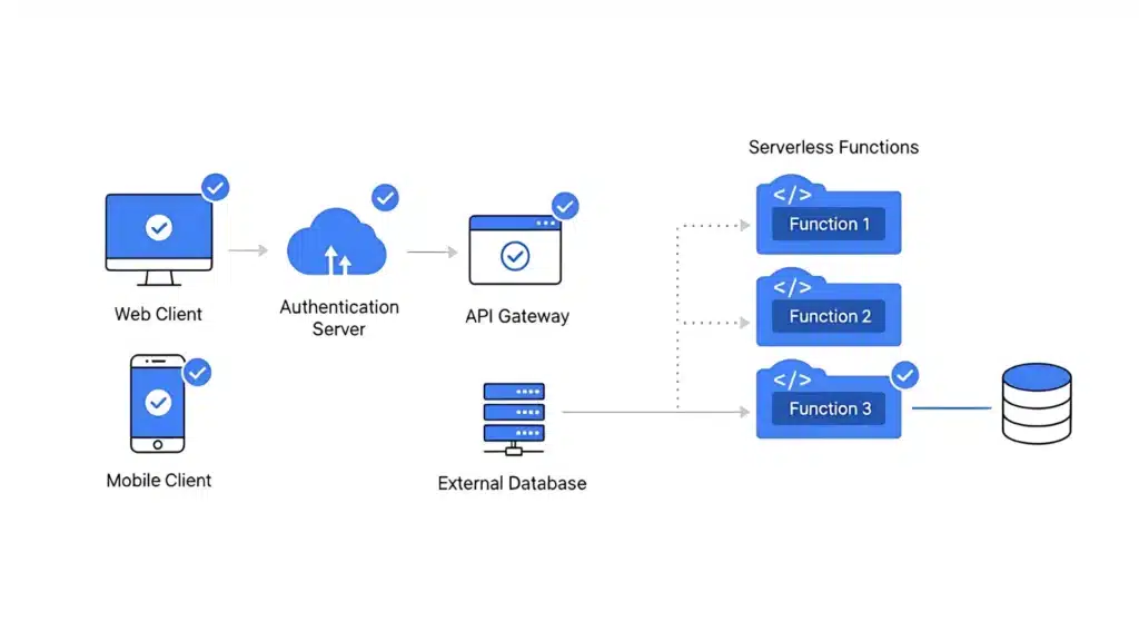 1. O que é Serverless: Um Guia Completo para Iniciantes
2. Vantagens e Desvantagens da Arquitetura Serverless
3. Serverless vs. Contêineres: Qual a Melhor Opção?
4. Exemplos Práticos de Uso de Serverless (FaaS e BaaS)
5. Como Otimizar o Desempenho de Aplicações Serverless