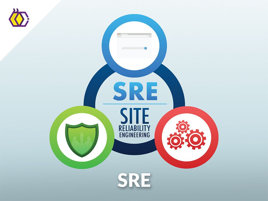 Como a Automação em SRE Reduz o Toil na sua Equipe