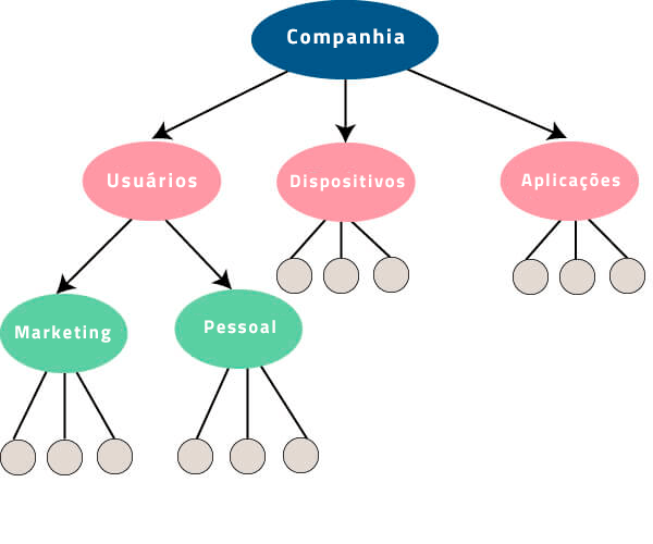 tipos de banco de dados para iniciantes