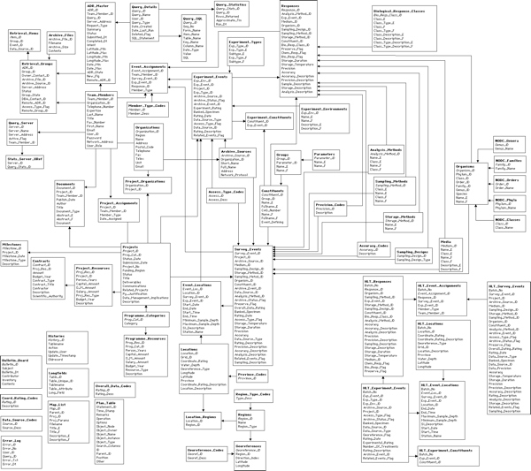 erros comuns ao escolher um banco de dados